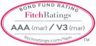 FCP Emergence Srnit dcroche le AAA(mar) de Fitch Ratings 